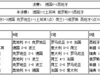星空体育官网-皇马新援瓦尔韦德因伤报销欧洲杯
