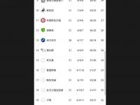 星空体育官方入口-欧洲篮球超级联赛结算球队积分，争取八强资格