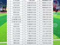 星空体育全站-关于2025世俱杯各主要球队大名单一览的信息