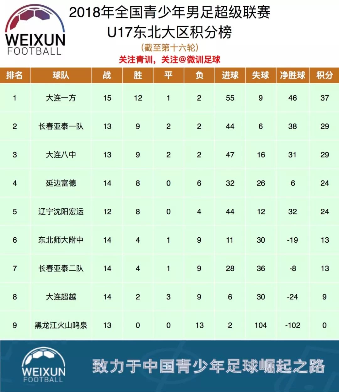 青岛黄海客场不敌山东鲁能，再度失利的简单介绍