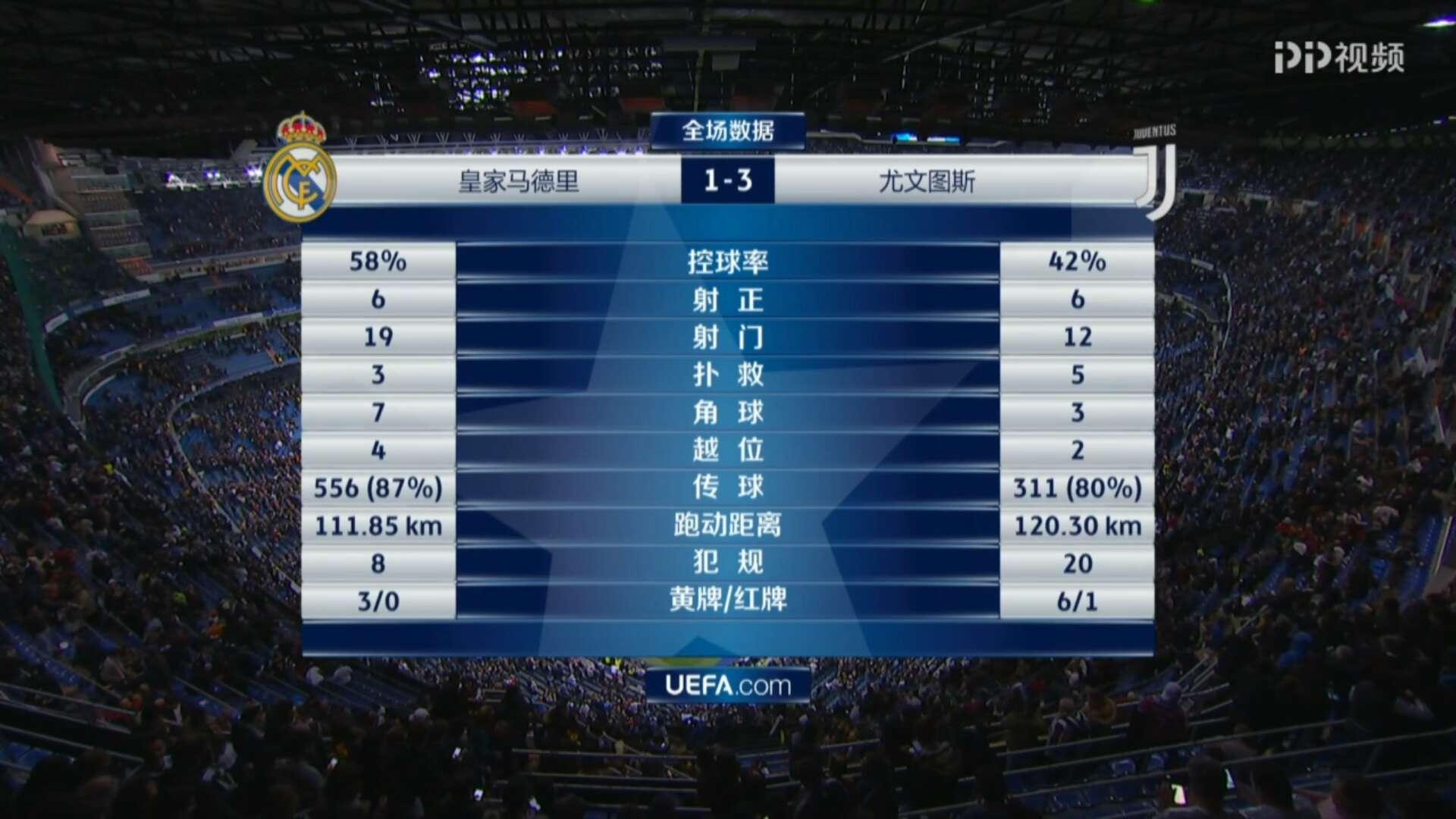 罗马逆袭尤文图斯，挺进欧冠四强！的简单介绍