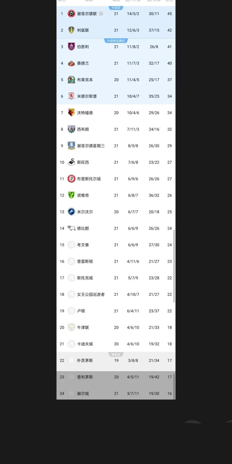 欧洲篮球超级联赛结算球队积分，争取八强资格