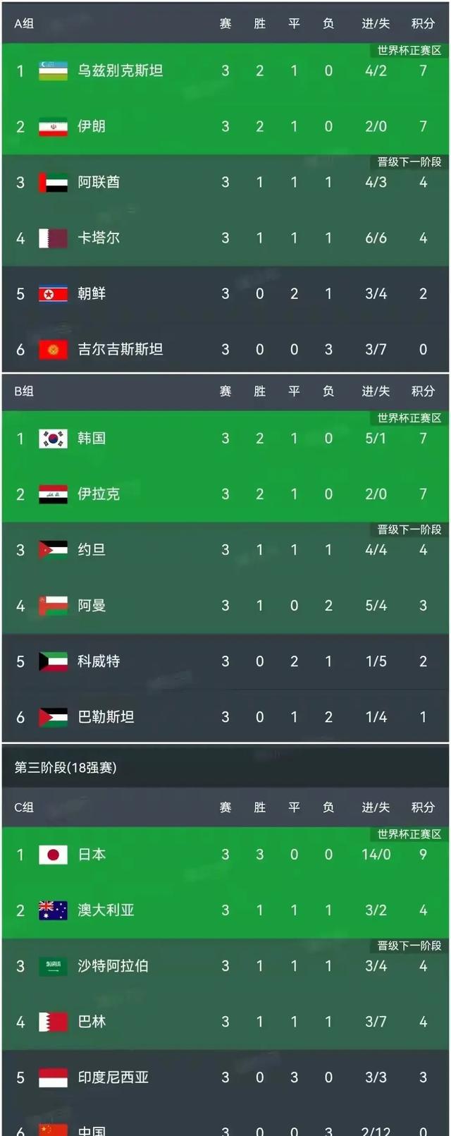 广州客场负天津，积分榜上被对手反超