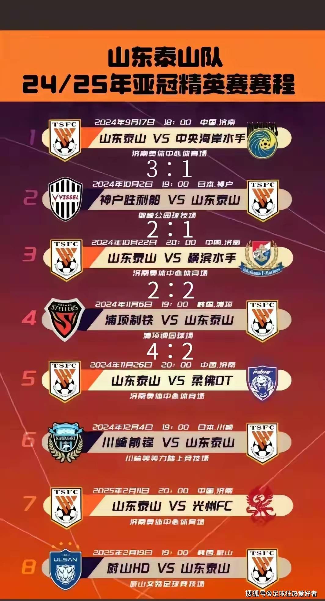 山东泰山客场逼平广州富力，保持不败战绩